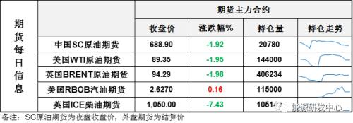冷气逼人，衰退风险覆盖市场，油价高位回落超5美元