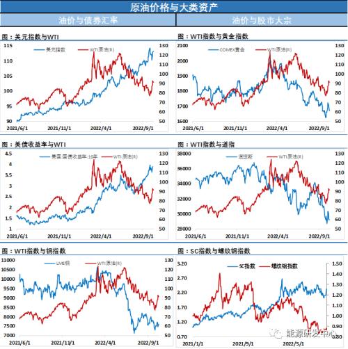 冷气逼人，衰退风险覆盖市场，油价高位回落超5美元