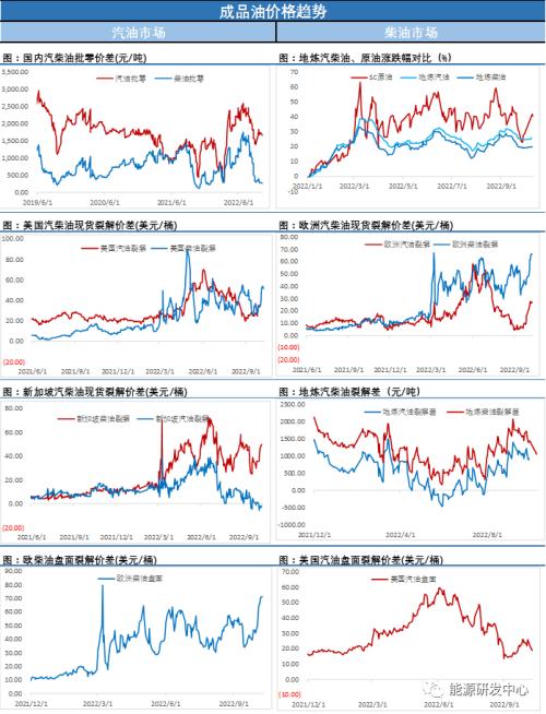 冷气逼人，衰退风险覆盖市场，油价高位回落超5美元