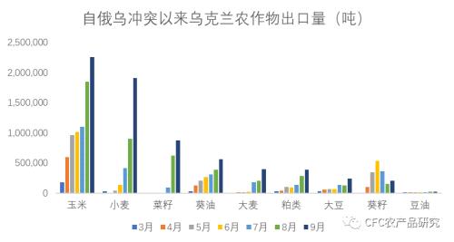 【建投专题】俄乌冲突恐升级，玉米进口担忧继续