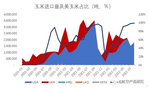 【建投专题】俄乌冲突恐升级，玉米进口担忧继续