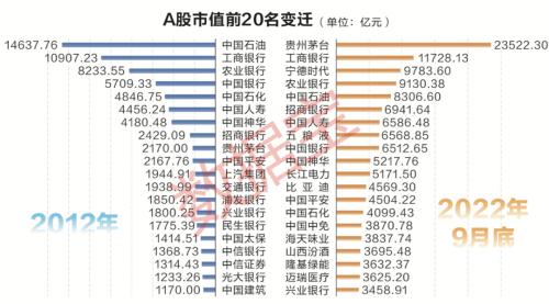 中国资本市场这十年:“硬科技”风头正劲,A股公司科技含量稳步提升,千亿军团“新兴”向荣