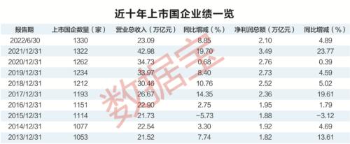 中国资本市场这十年:“硬科技”风头正劲,A股公司科技含量稳步提升,千亿军团“新兴”向荣