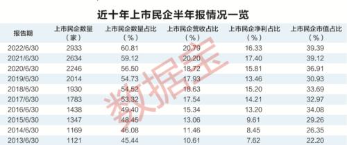 中国资本市场这十年:“硬科技”风头正劲,A股公司科技含量稳步提升,千亿军团“新兴”向荣