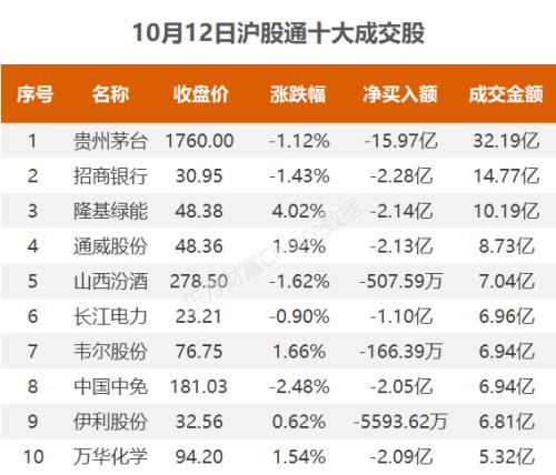 沪指收复3000点,资金抢筹大金重工|A股日报