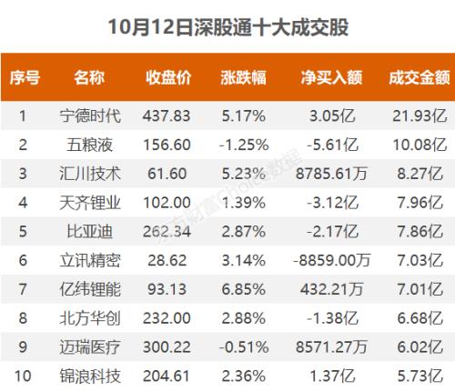 沪指收复3000点,资金抢筹大金重工|A股日报