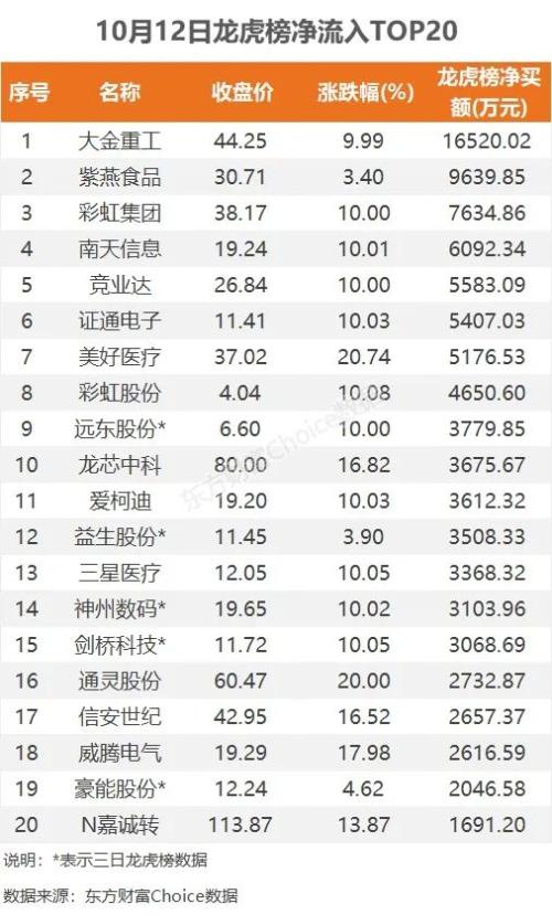 沪指收复3000点,资金抢筹大金重工|A股日报