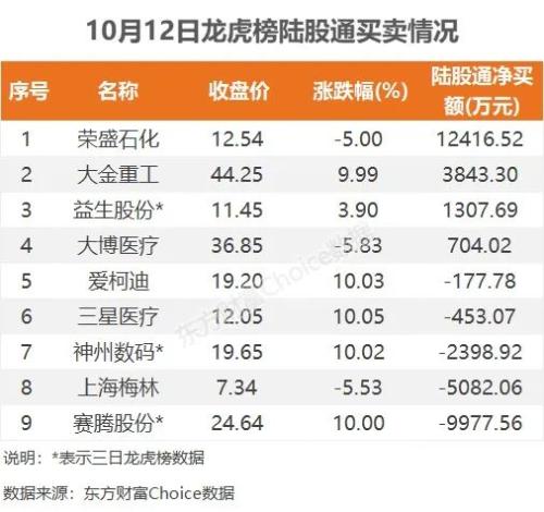 沪指收复3000点,资金抢筹大金重工|A股日报