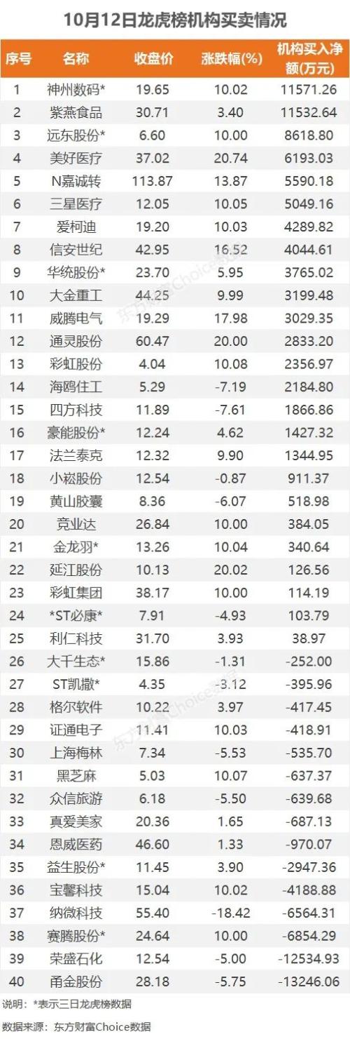 沪指收复3000点,资金抢筹大金重工|A股日报