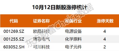 沪指收复3000点,资金抢筹大金重工|A股日报