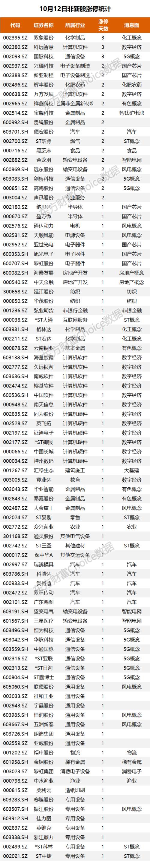沪指收复3000点,资金抢筹大金重工|A股日报
