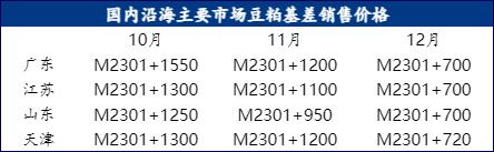 豆粕现货价格坚挺，近月合约将期现回归吗？