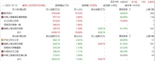 涨停板缔造者共同现身!赵老哥、孙哥斥资千万的公司正在暴涨……
