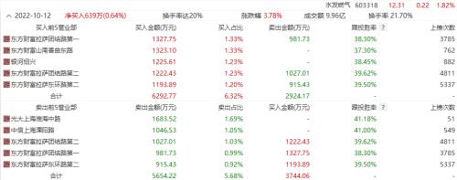 涨停板缔造者共同现身!赵老哥、孙哥斥资千万的公司正在暴涨……