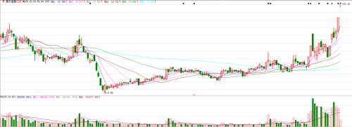 涨停板缔造者共同现身!赵老哥、孙哥斥资千万的公司正在暴涨……