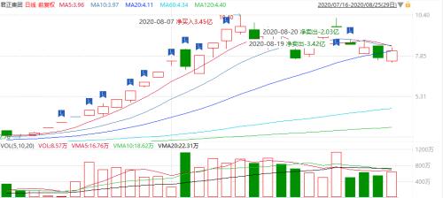 涨停板缔造者共同现身!赵老哥、孙哥斥资千万的公司正在暴涨……
