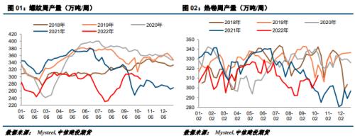 【建投黑色】疫情影响预期，钢价还未走出阴霾