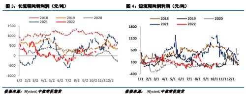 【建投黑色】疫情影响预期，钢价还未走出阴霾