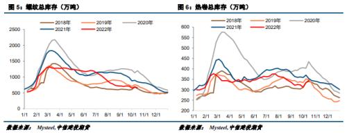 【建投黑色】疫情影响预期，钢价还未走出阴霾