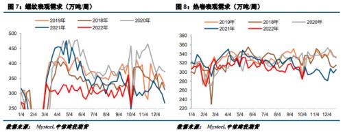 【建投黑色】疫情影响预期，钢价还未走出阴霾