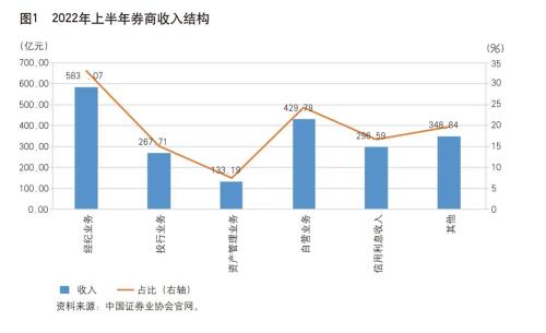 《中国金融》｜证券公司固收自营业务新发展