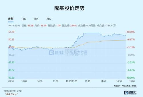 今天，都涨疯了