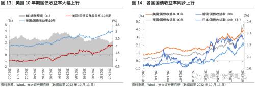 高瑞东 刘星辰：国内通胀无虞，关注核心通缩风险