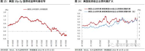高瑞东 刘星辰：国内通胀无虞，关注核心通缩风险