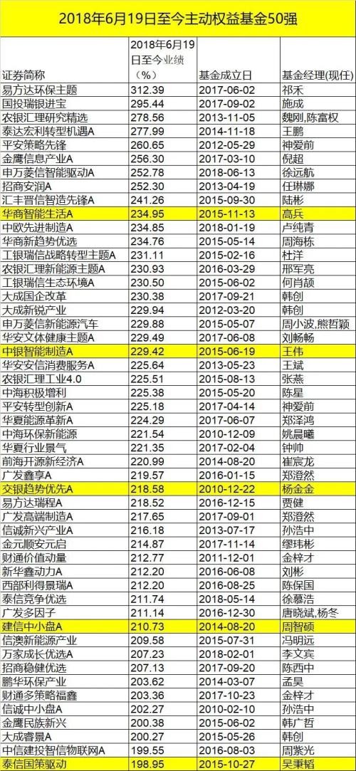 3000点买基金，能赚多少？历史大数据来了！