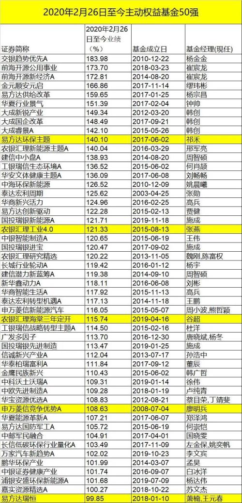 3000点买基金，能赚多少？历史大数据来了！