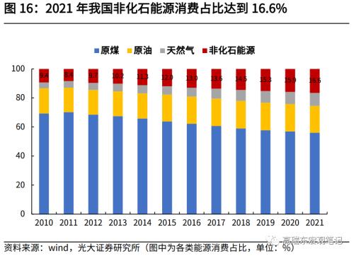 高瑞东：高质量发展是中国式现代化的首要任务——二十大报告学习体会