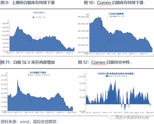 【点石成金】加息进入深水区,银价处于底部区域