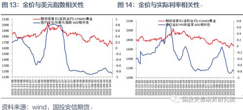 【点石成金】加息进入深水区,银价处于底部区域