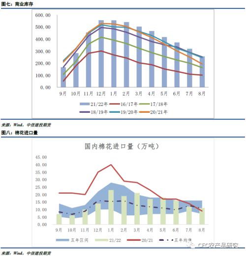 【谈棉访纱】混乱价格下，消费疲软的趋势已成明牌
