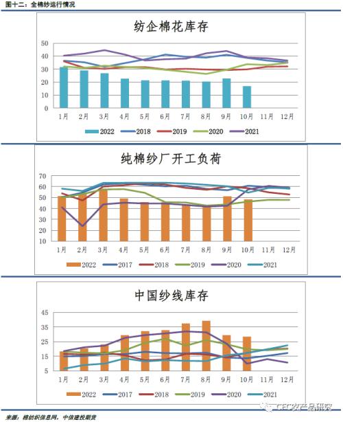 【谈棉访纱】混乱价格下，消费疲软的趋势已成明牌