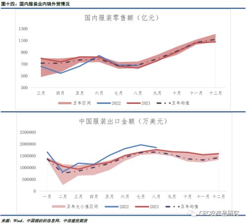 【谈棉访纱】混乱价格下，消费疲软的趋势已成明牌