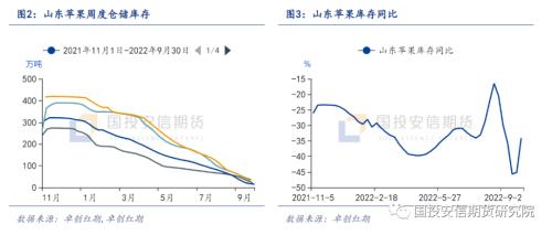 【点石成金】苹果：短期供应偏紧，期货价格大幅反弹