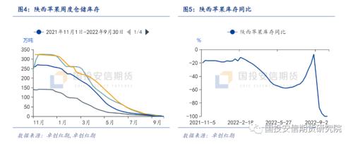 【点石成金】苹果：短期供应偏紧，期货价格大幅反弹