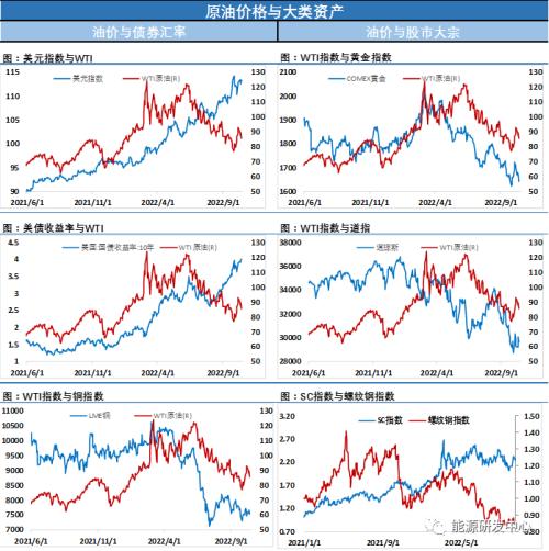 美元大跌，原油铜仍萎靡不振，信心都去哪儿了？