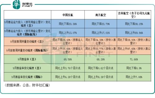 国际航线成经营亮点！航司拟恢复多条国际航线！航空股值得看好？