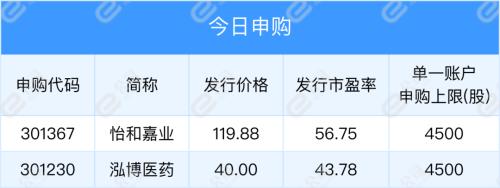 【早知道】各路资本加仓A股ETF；美股三大股指全线收涨，道指涨超1％