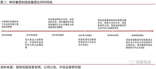 信用投资观察之“与煤共舞”