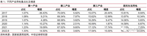 信用投资观察之“与煤共舞”