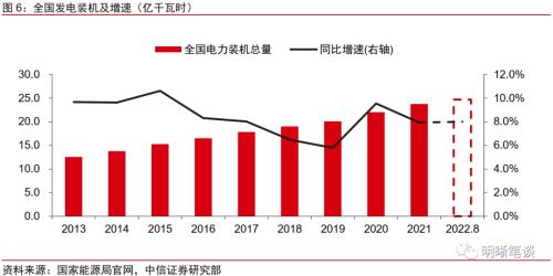 信用投资观察之“与煤共舞”