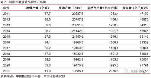 信用投资观察之“与煤共舞”