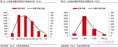 信用投资观察之“与煤共舞”