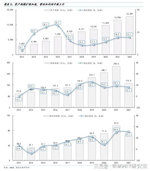 前三季度净利润增长超30%，高速增长的杭州银行迎变