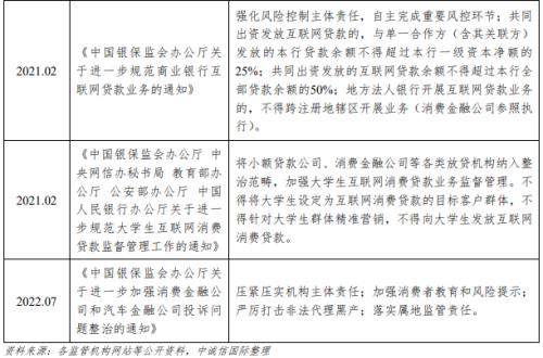 中诚信国际:中国消费金融公司展望(2022年10月)