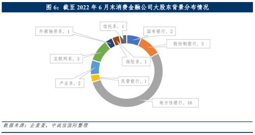 中诚信国际:中国消费金融公司展望(2022年10月)