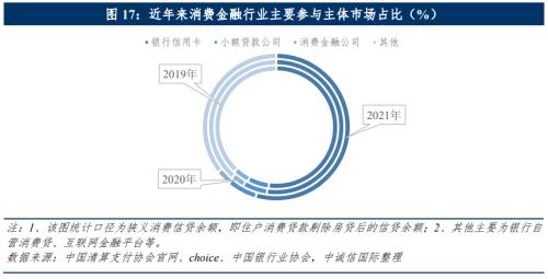 中诚信国际:中国消费金融公司展望(2022年10月)